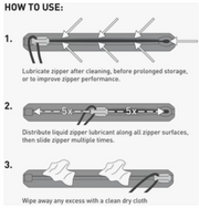 Zipper lubricant wipe use steps diagram: lubricate, distribute, wipe excess