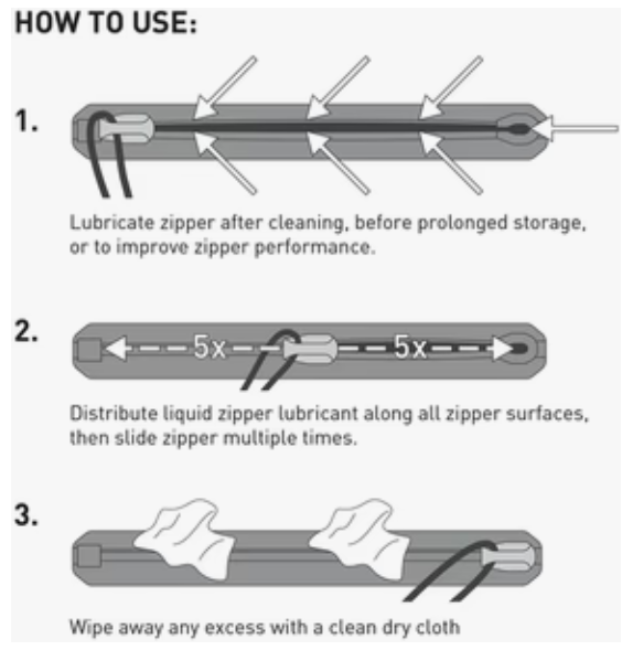 Zipper lubricant wipe use steps diagram: lubricate, distribute, wipe excess