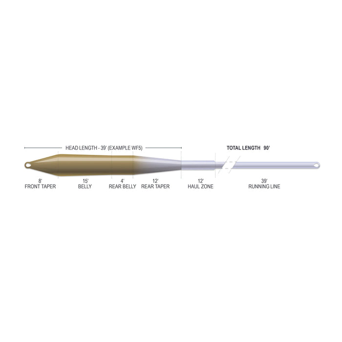 superflo max taper