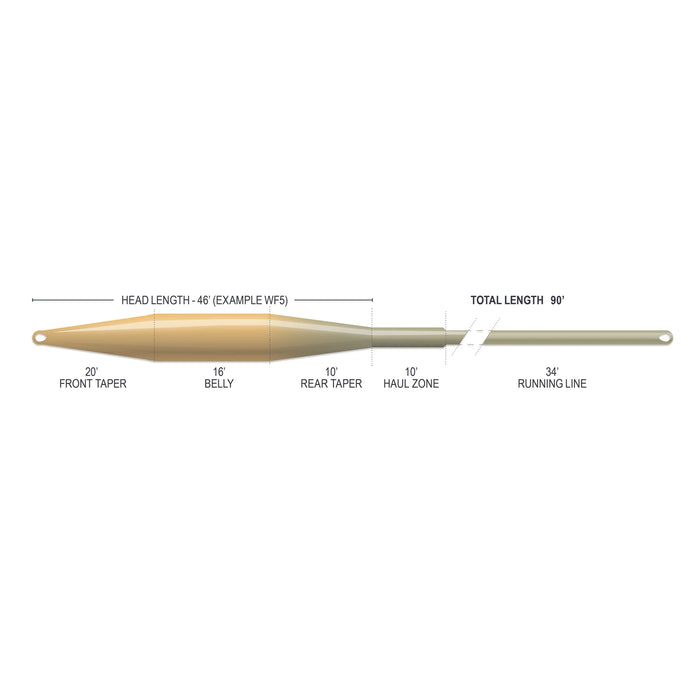 superflo max taper