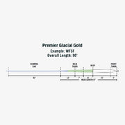 Premier Glacial Gold fly line length diagram with running line, taper, and head labels
