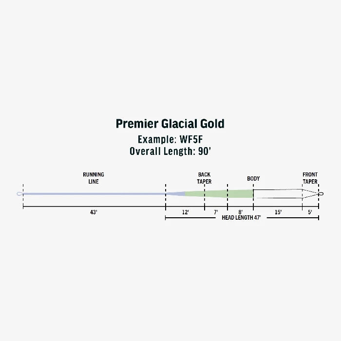 Premier Glacial Gold fly line length diagram with running line, taper, and head labels
