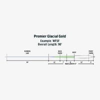 rio glacial gold